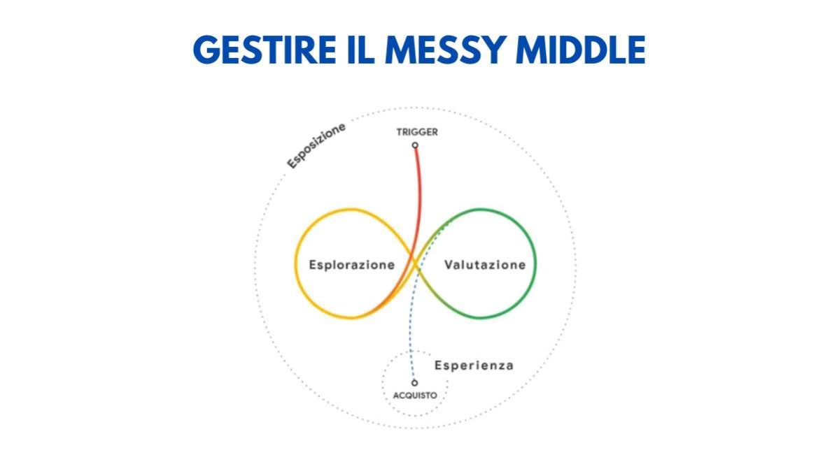 messy middle