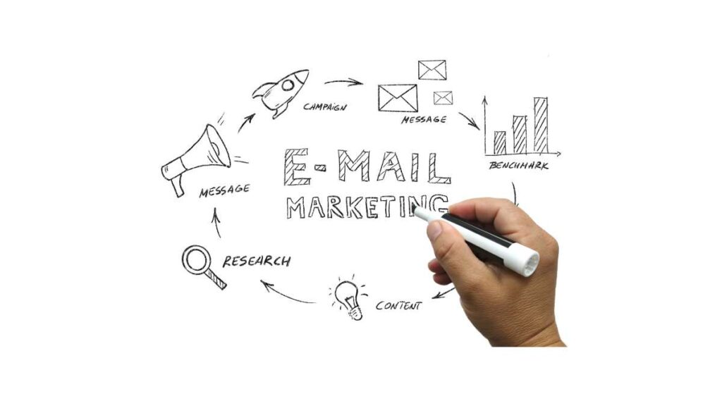 Email marketing