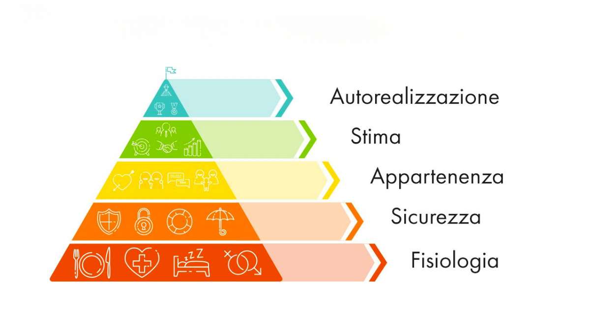 Piramide di Maslow e SEO