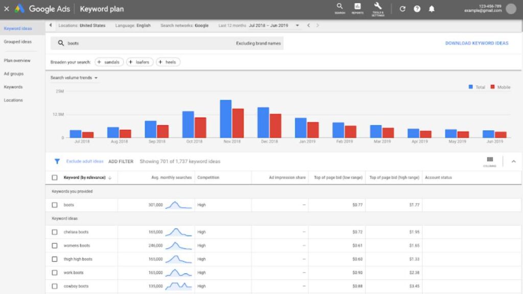 Keyword Planner Google Ads - come usarlo per la seo