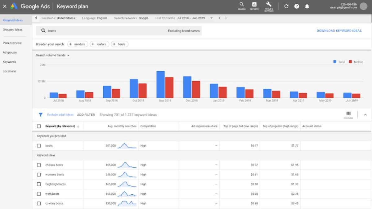Keyword Planner Google Ads - come usarlo per la seo