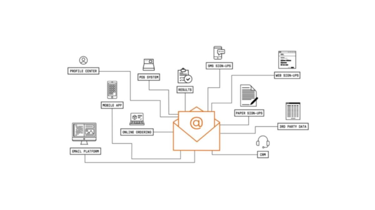piattaforme di email marketing