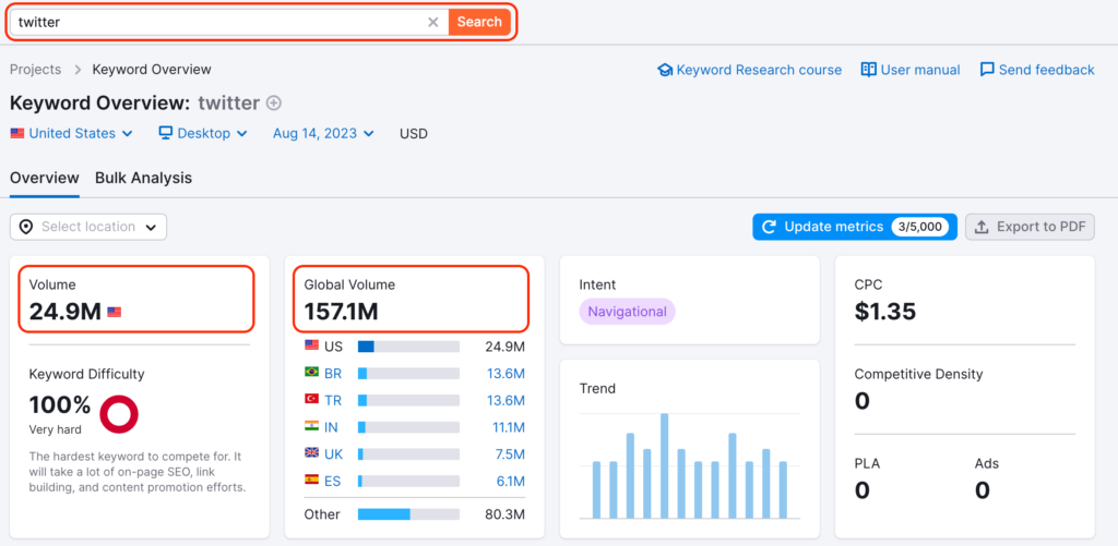 semrush