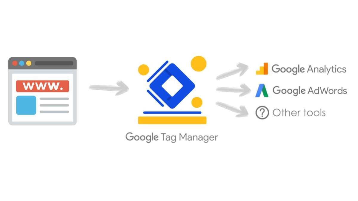 Google Tag Manager - come funziona