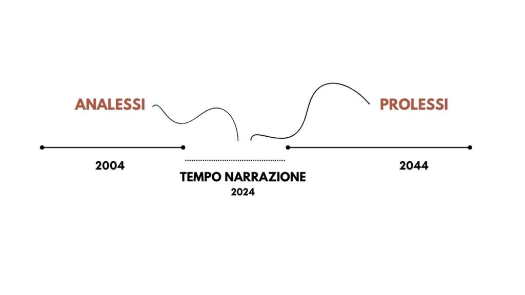 analessi - tecnica di scrittura