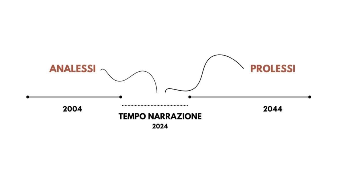 analessi - tecnica di scrittura