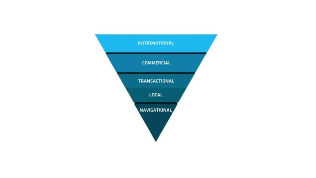 search intent - gli intenti di ricerca per la SEO