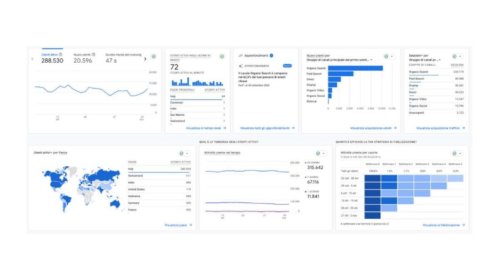 Google Analytics 4 - come usare per misurare le performance