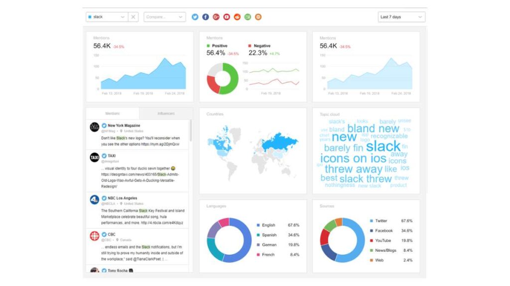 Social Media Analytics - guida ai principali strumenti di analisi social