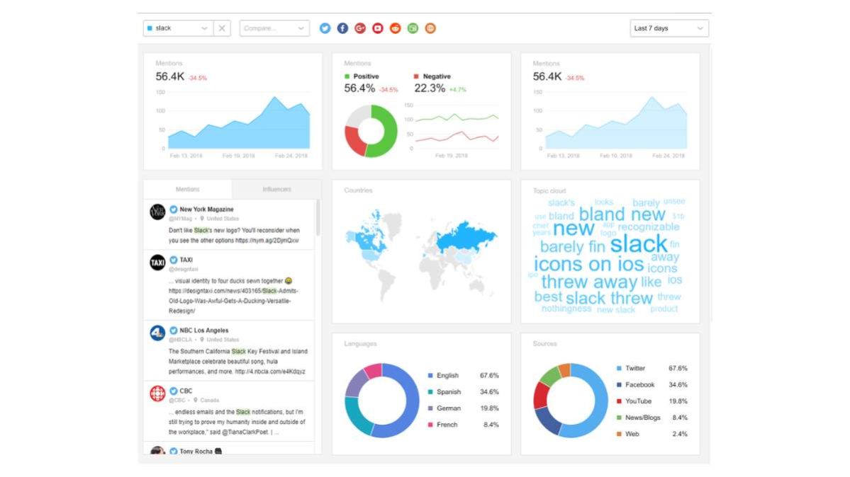 Social Media Analytics - guida ai principali strumenti di analisi social