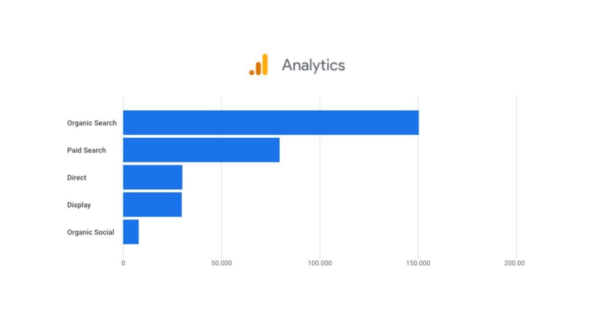 attribuzioni in GA4 - problema di Google Analytics GA4