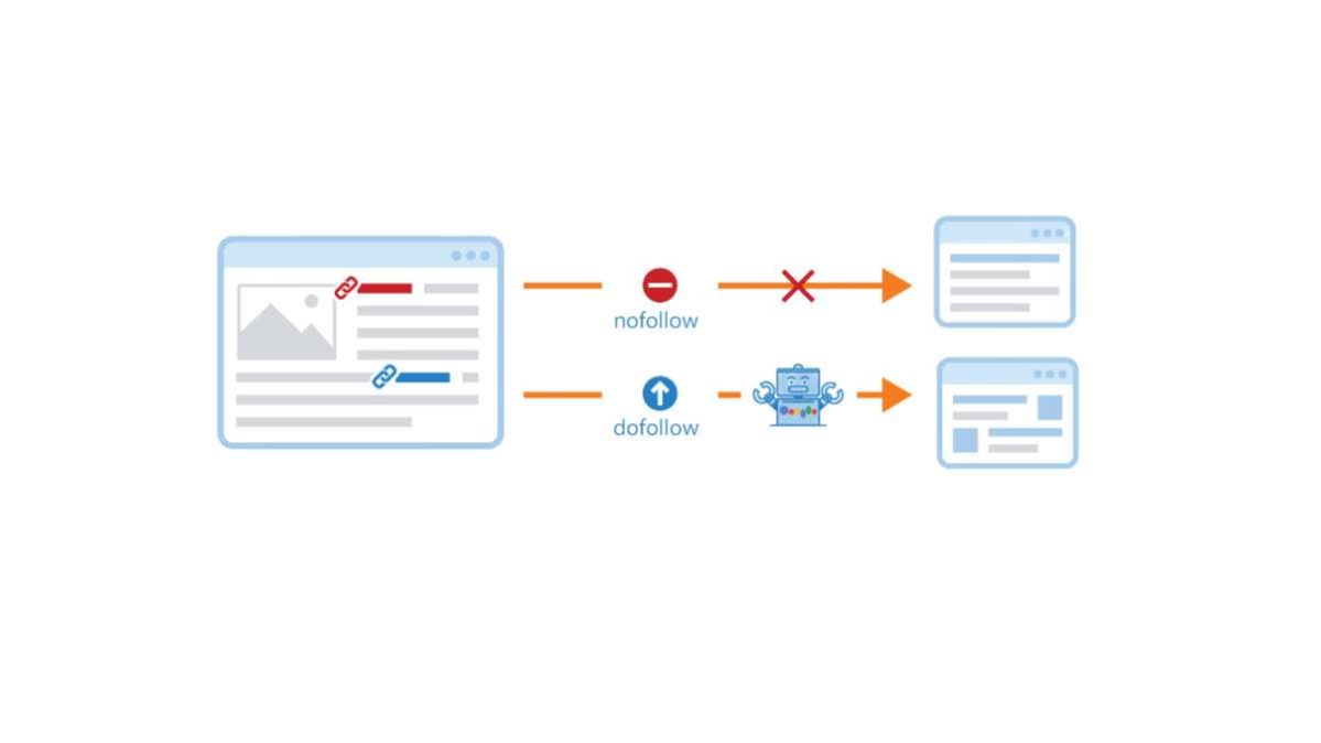 Link dofollow e nofollow - utilità SEO e differenze tra backlinks