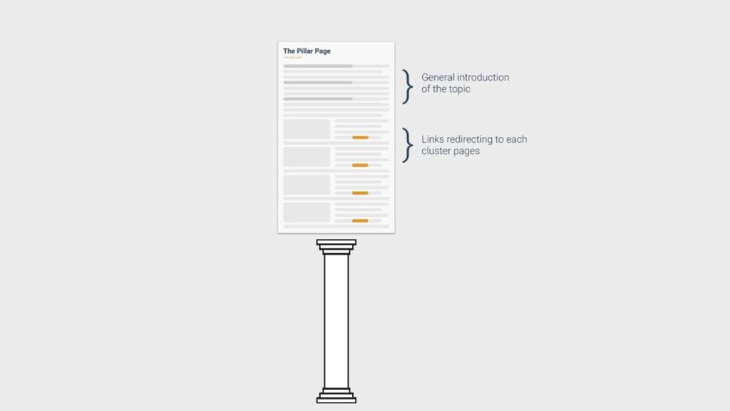 pillar page - come creare in chiave SEO