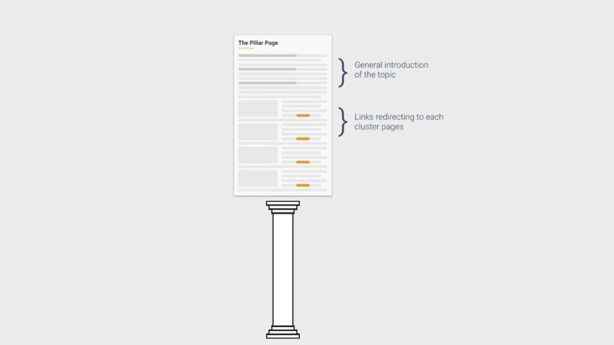 pillar page - come creare in chiave SEO
