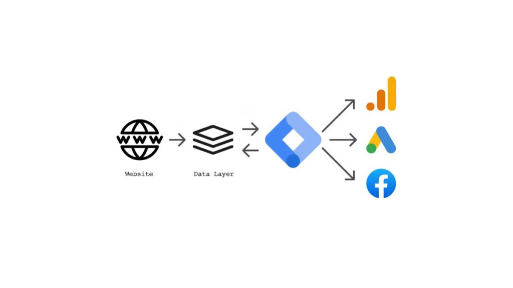 Google Tag Manager - come usare per misurare