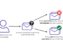 Double Optin - vantaggi, come implementare